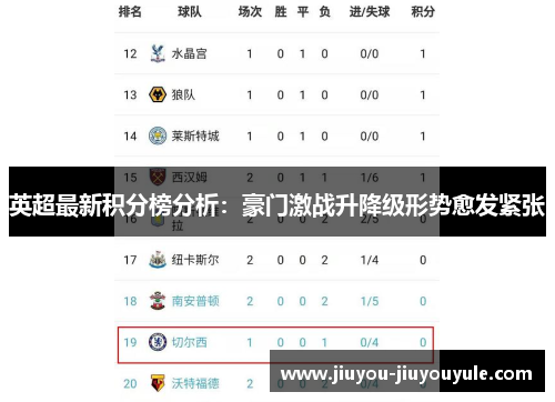 英超最新积分榜分析：豪门激战升降级形势愈发紧张